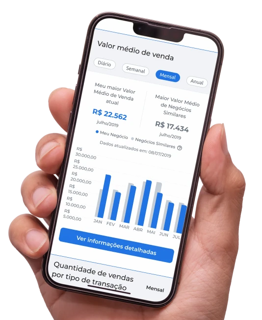 Cielo Farol no celular